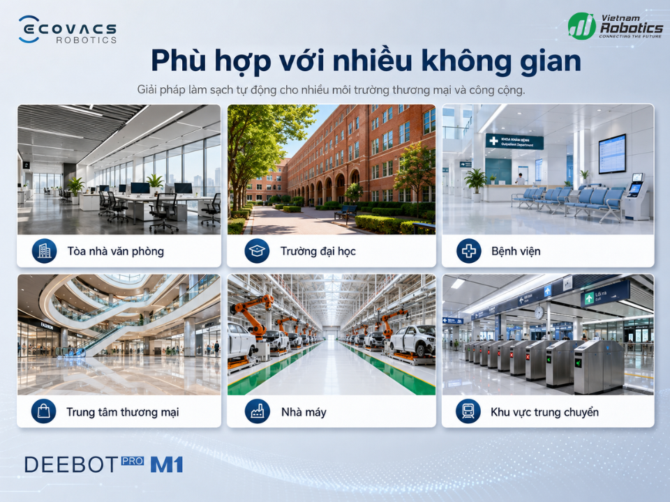 Phân tích ứng dụng theo từng ngành
