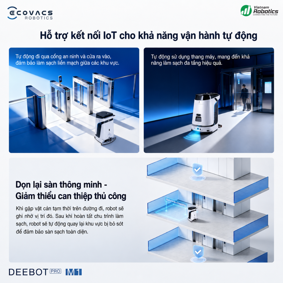 Tích hợp thang máy, cửa và cổng kiểm soát