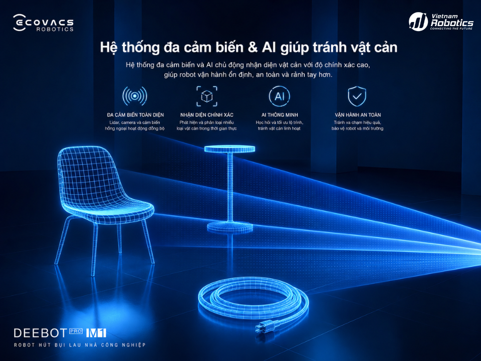 Tránh vật cản AI và hệ thống đa cảm biến