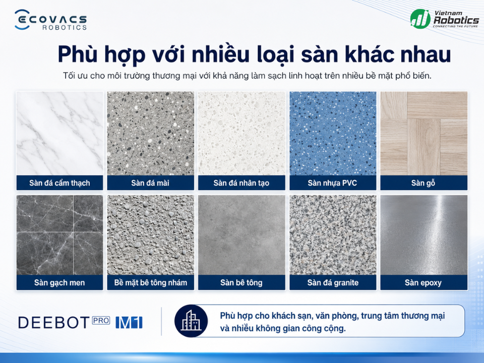 ECOVACS DEEBOT PRO M1 – Robot Chà Sàn Thương Mại 1.200m²/giờ