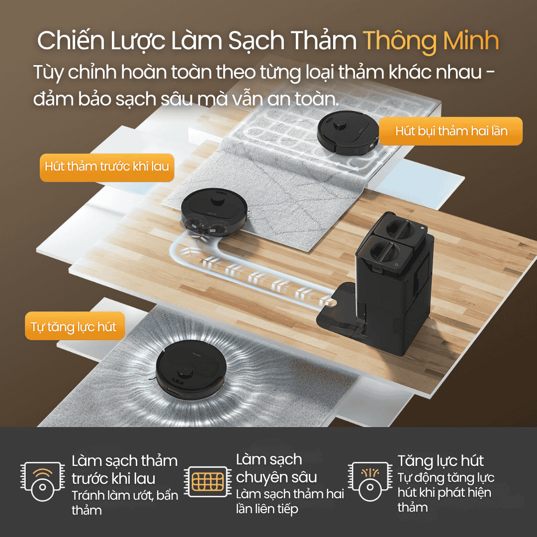 Làm sạch thông minh cho từng loại sàn và thảm
