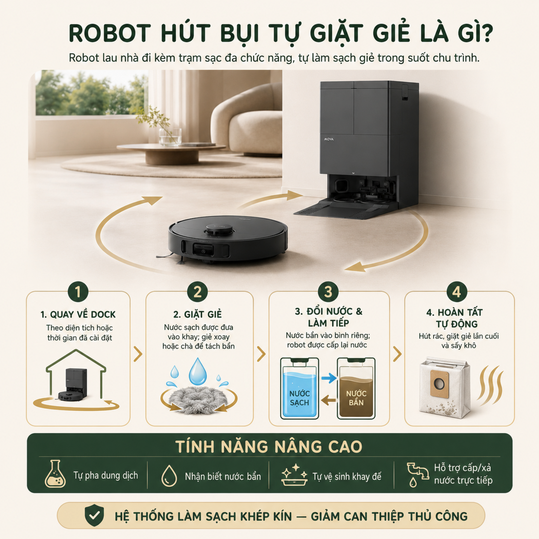 Robot hút bụi tự giặt giẻ là gì?