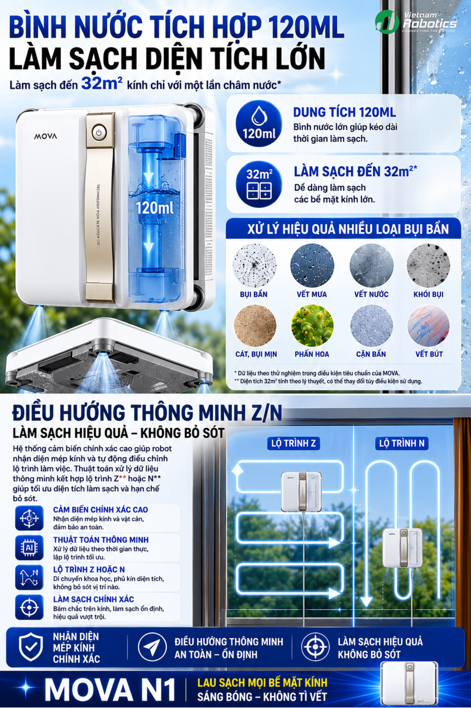 Lập Lịch Đường Đi Thông Minh – Phủ Sạch Trên 90% Diện Tích