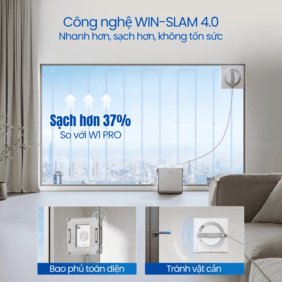 công nghệ WIN-SLAM 4.0