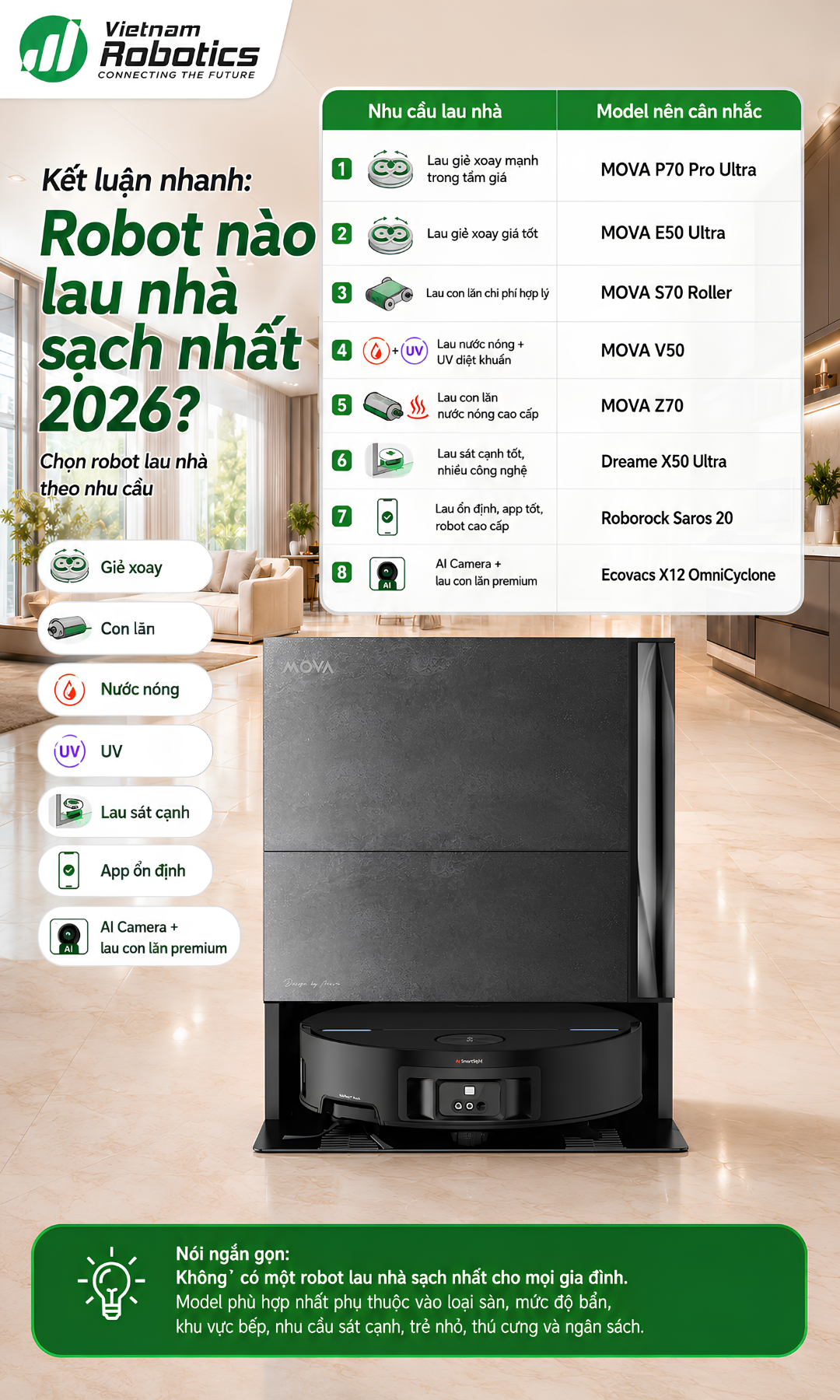 Kết luận nhanh: Robot nào lau nhà sạch nhất năm 2026?