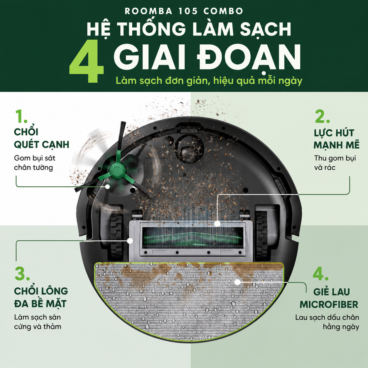 Hệ thống làm sạch bốn giai đoạn hoạt động ra sao?