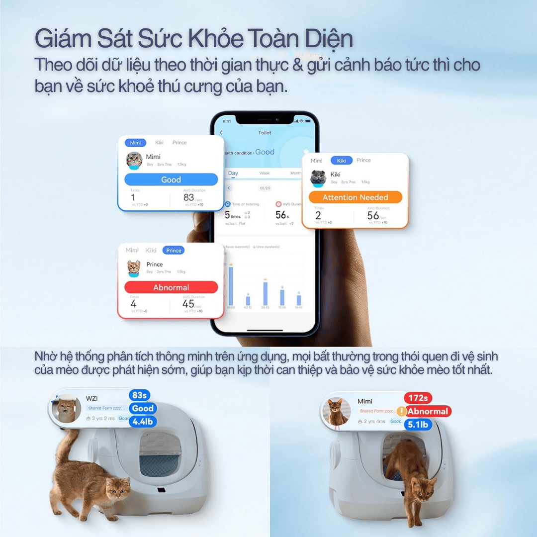 Theo Dõi Sức Khỏe 24/7 – Bác Sĩ Thú Cưng Ngay Trong Điện Thoại