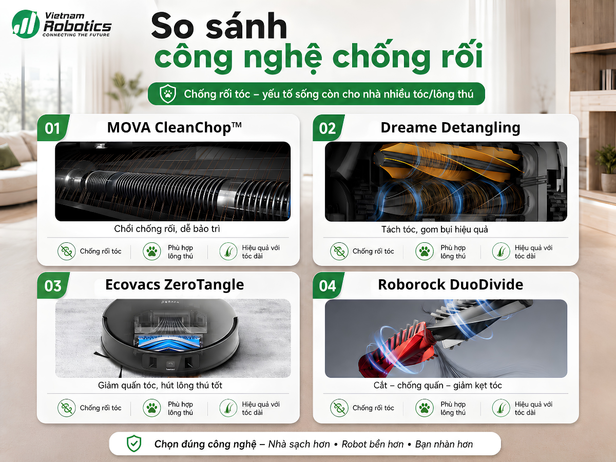 So sánh các thương hiệu, chông nghệ chống rối cho nhà nhiều tóc và thú cưng