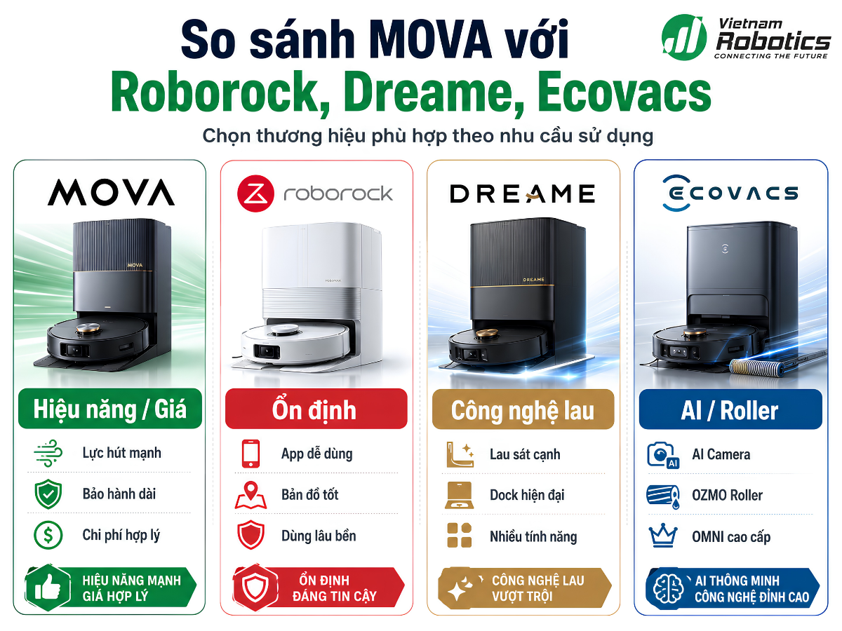 So sánh MOVA với Roborock, Dreame và Ecovacs
