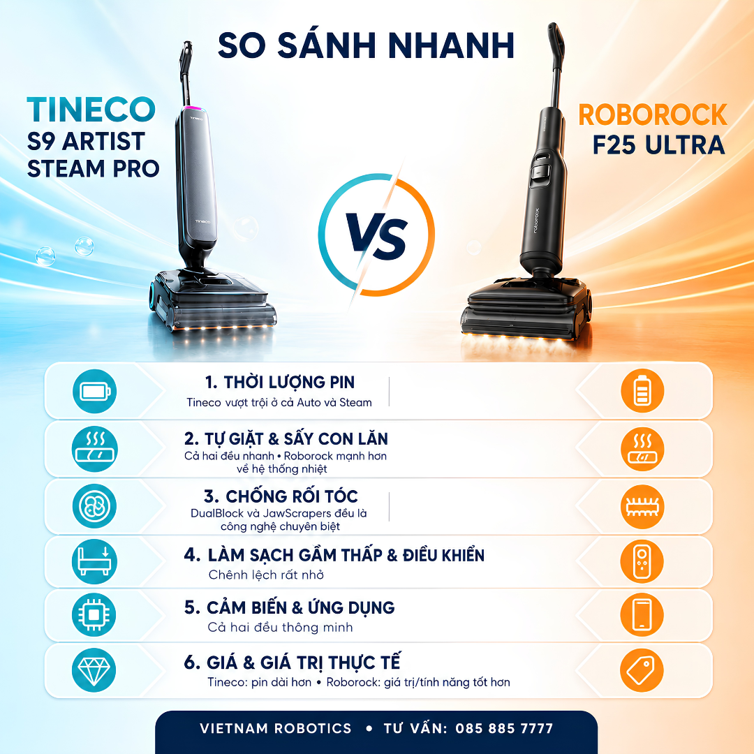 So Sánh Nhanh: Tineco S9 Artist Steam Pro vs Roborock F25 Ultra