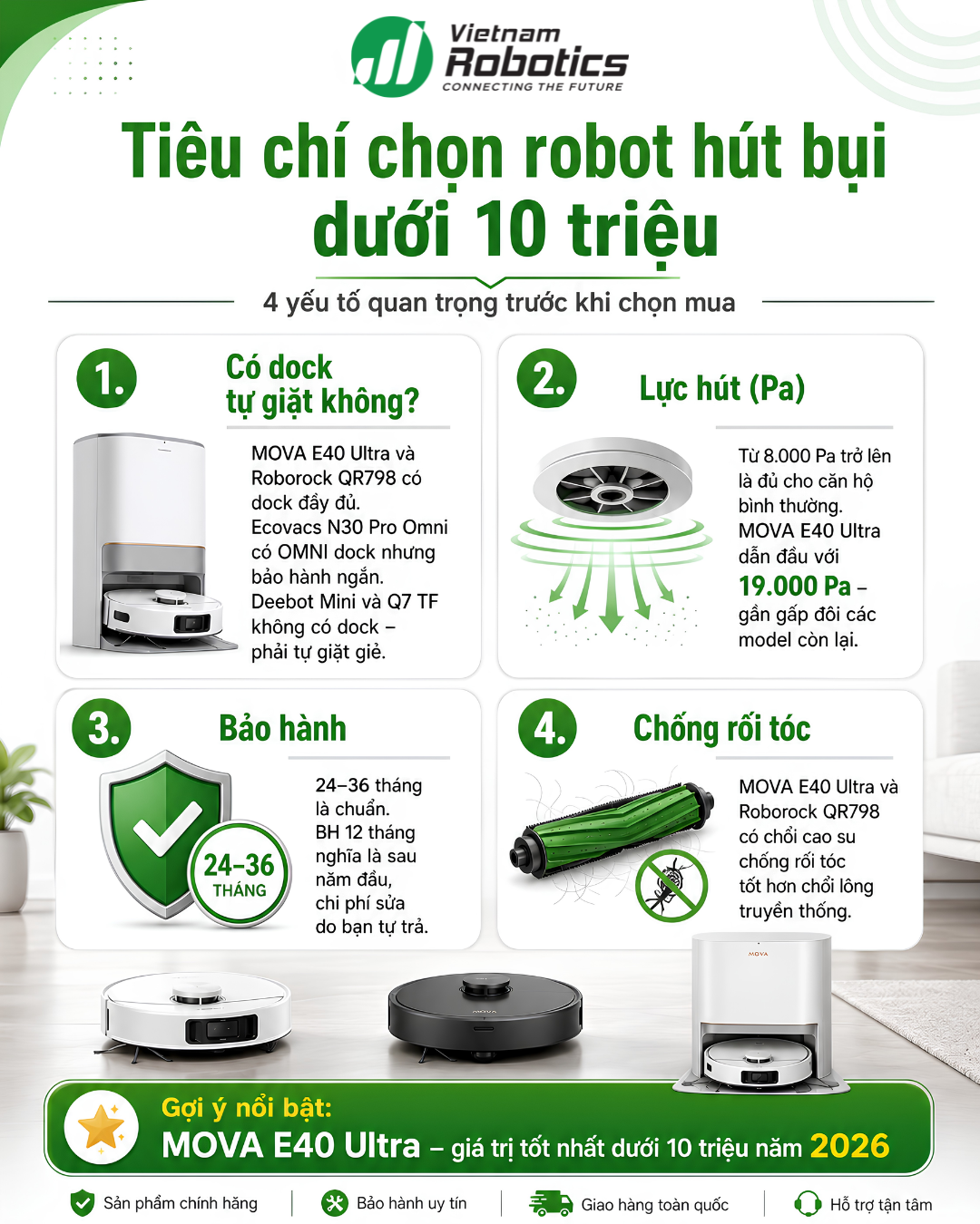 Tiêu chí chọn robot hút bụi dưới 10 triệu