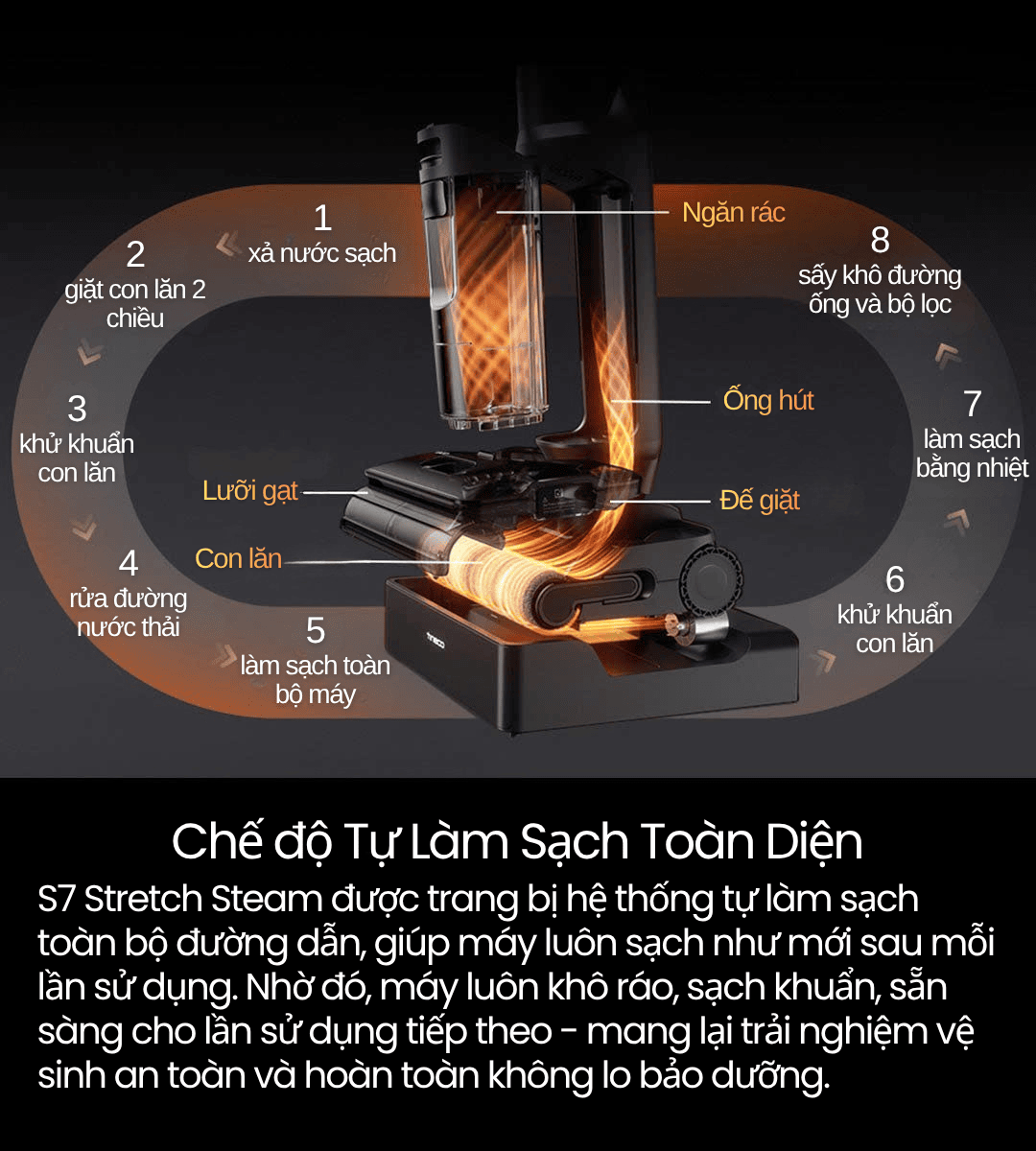 Tineco Floor One S7 Stretch Steam - BH 12 Th