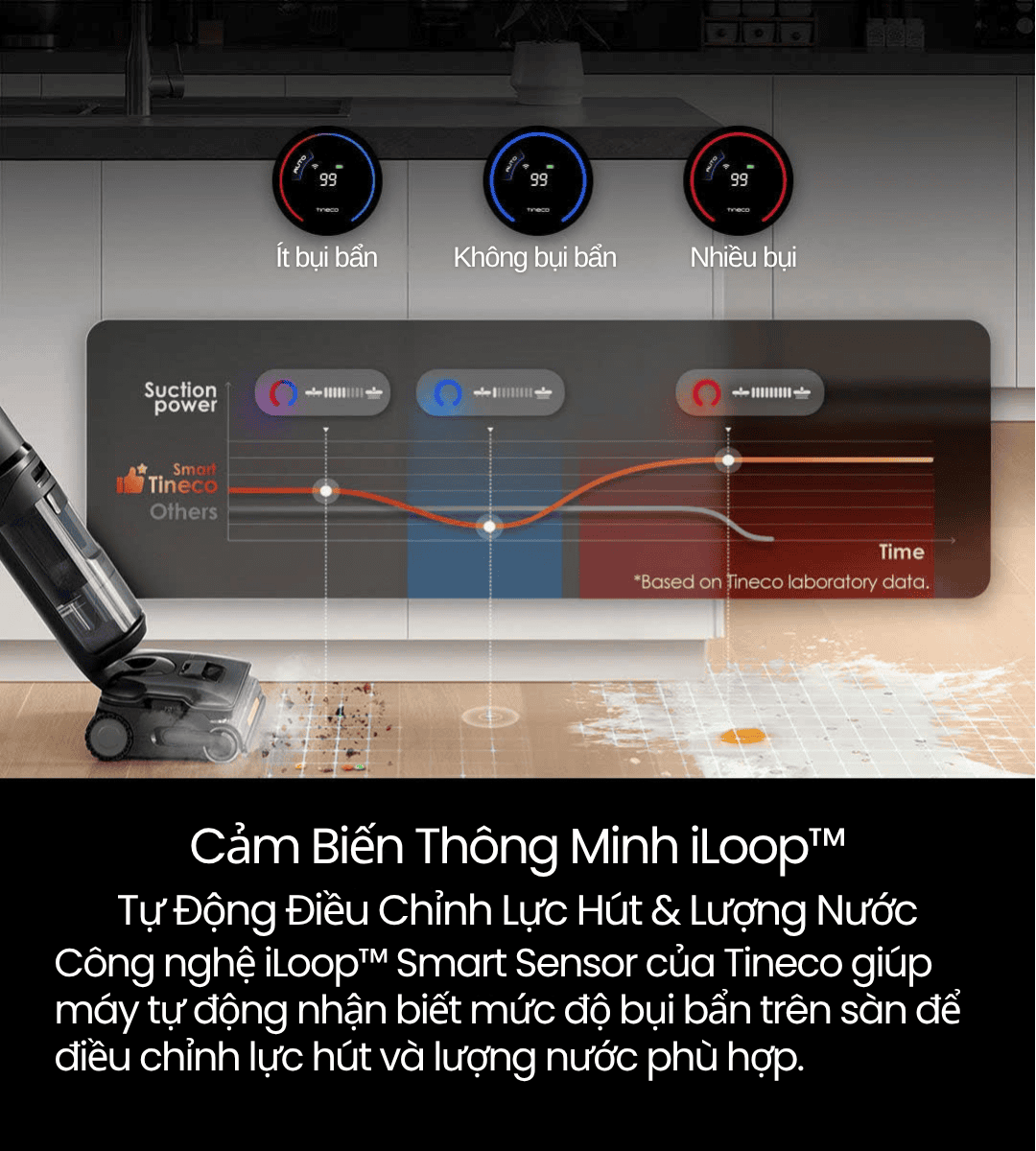 Tineco Floor One S7 Stretch Steam - BH 12 Th