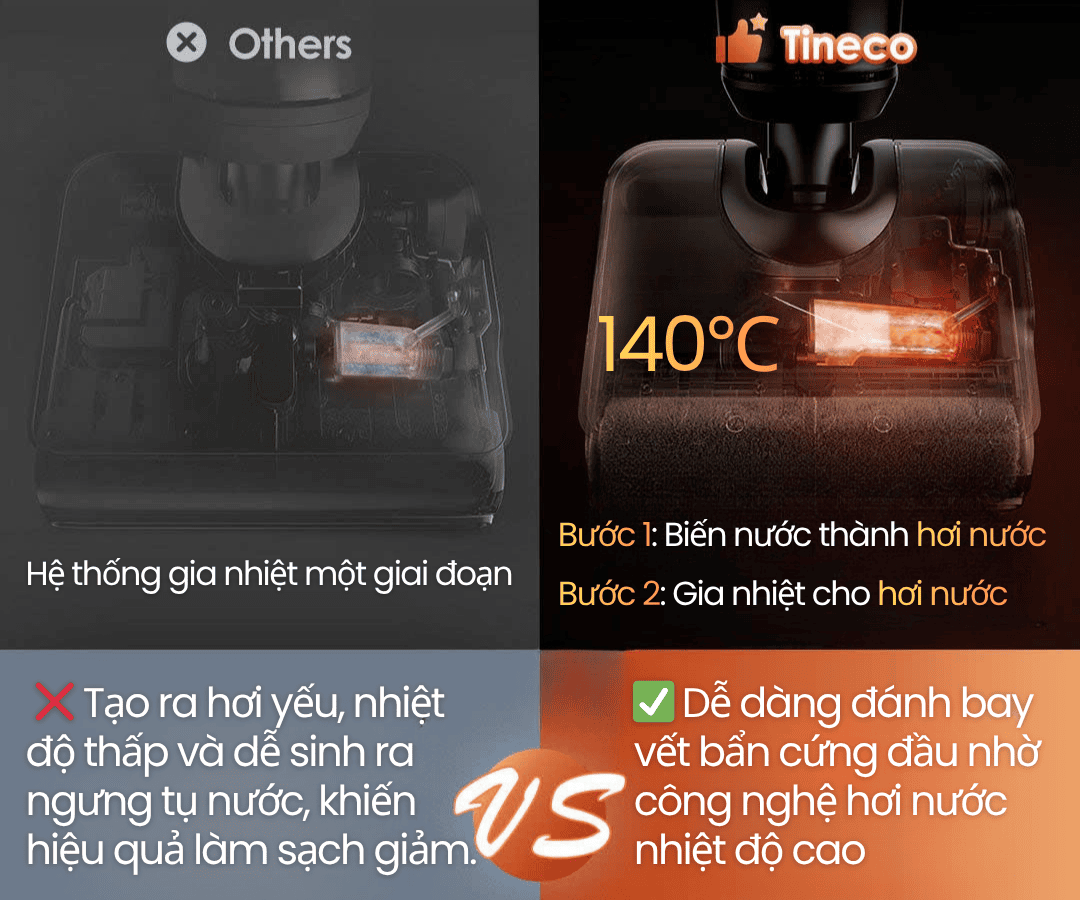 Tineco Floor One S7 Stretch Steam - BH 12 Th