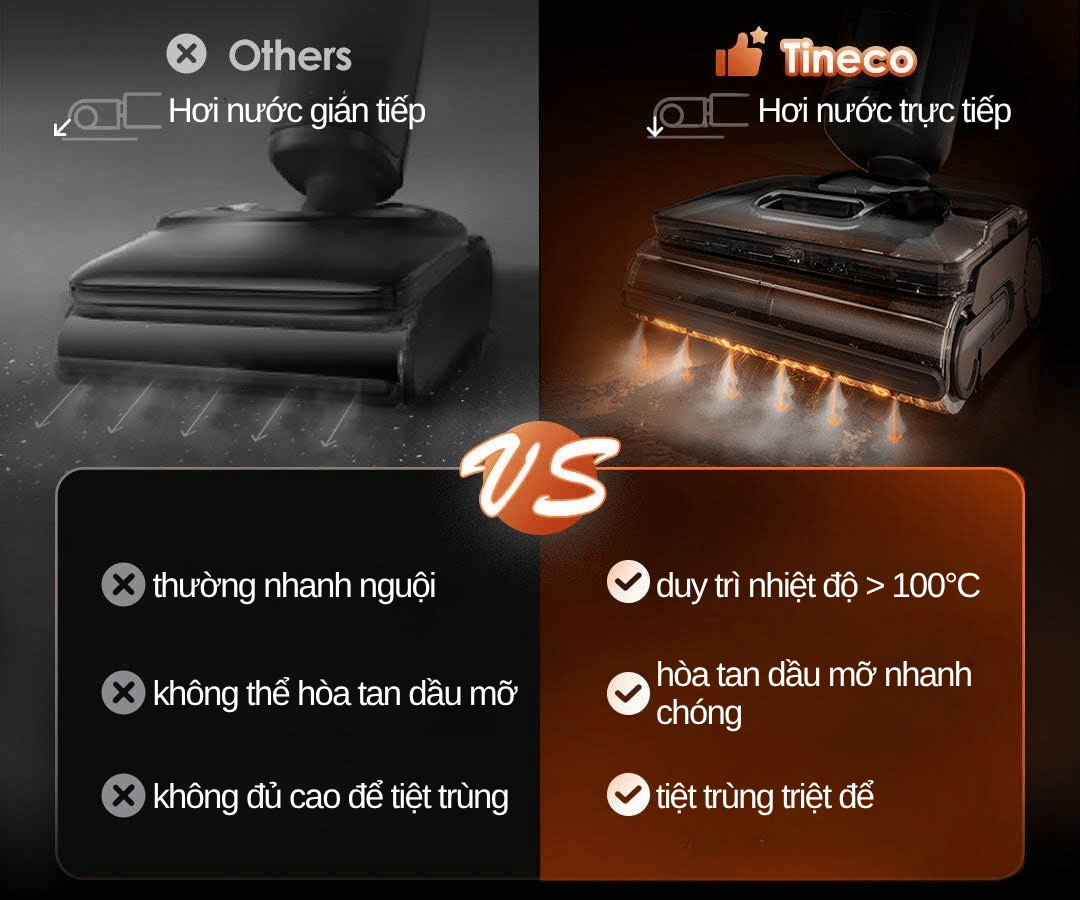 Tineco Floor One S7 Stretch Steam - BH 12 Th