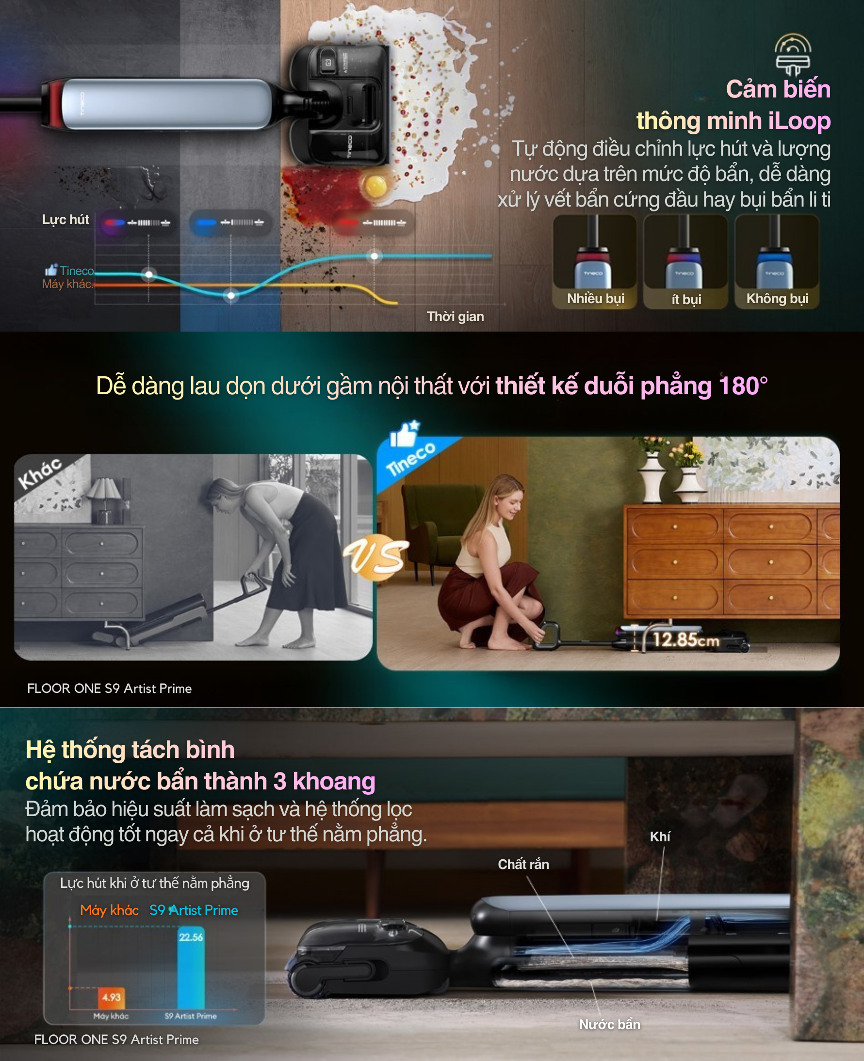 Cảm biến thông minh iLoop - thiết kế duỗi phẳng 180°