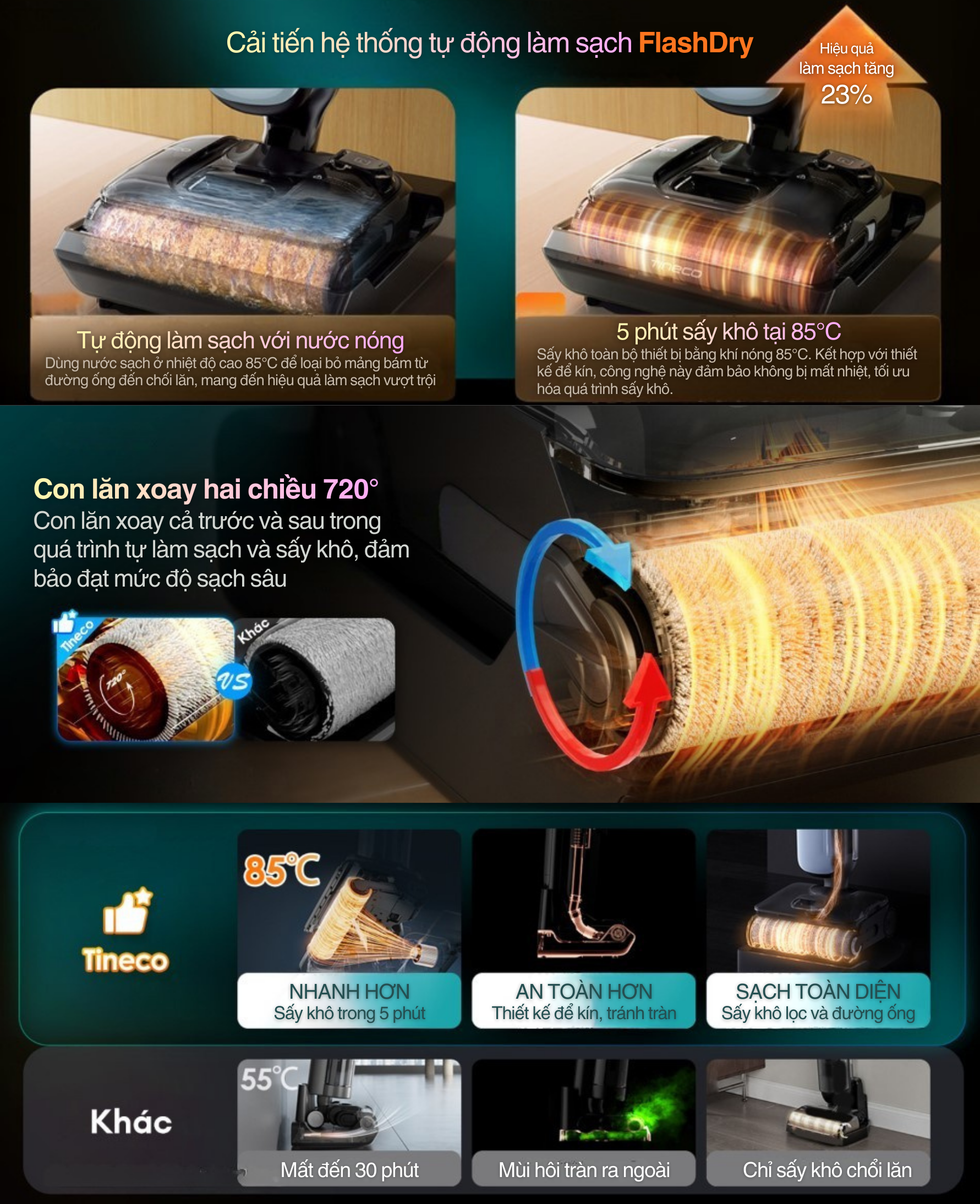 hệ thống tự động làm sạch FlashDry được cải tiến