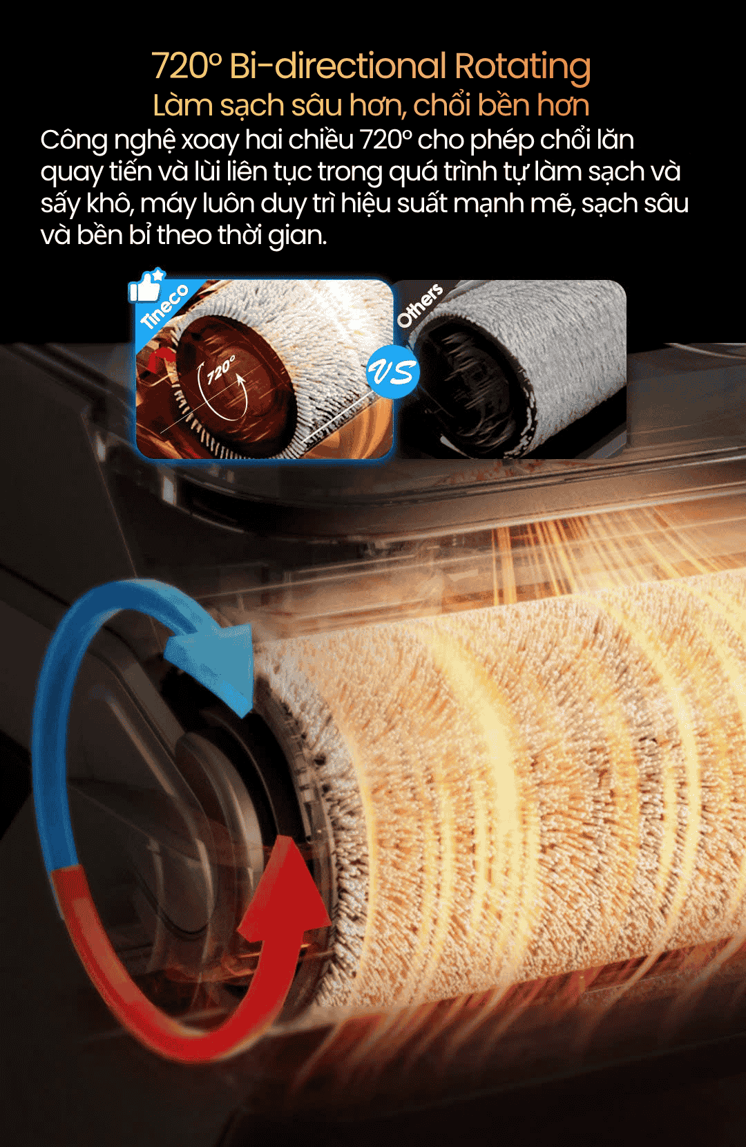 con lăn xuay đảo chiều 720 độ