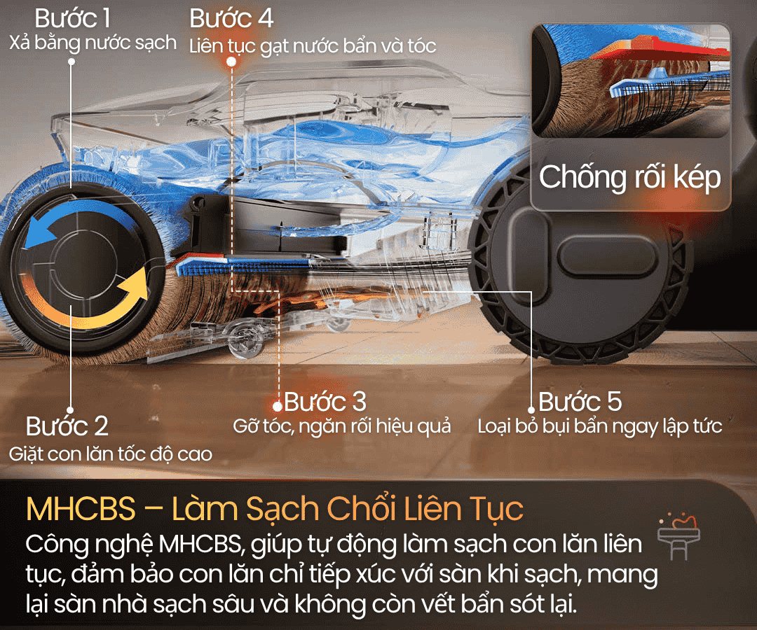 Hệ Thống Tự Làm Sạch FlashDry