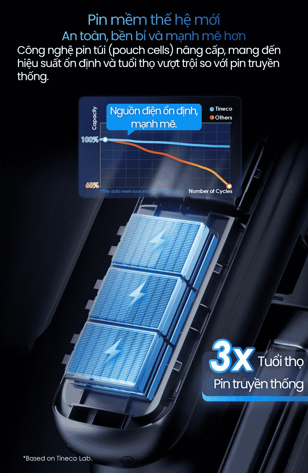 Tineco Floor One S9 Artist Pro - BH 12 Th