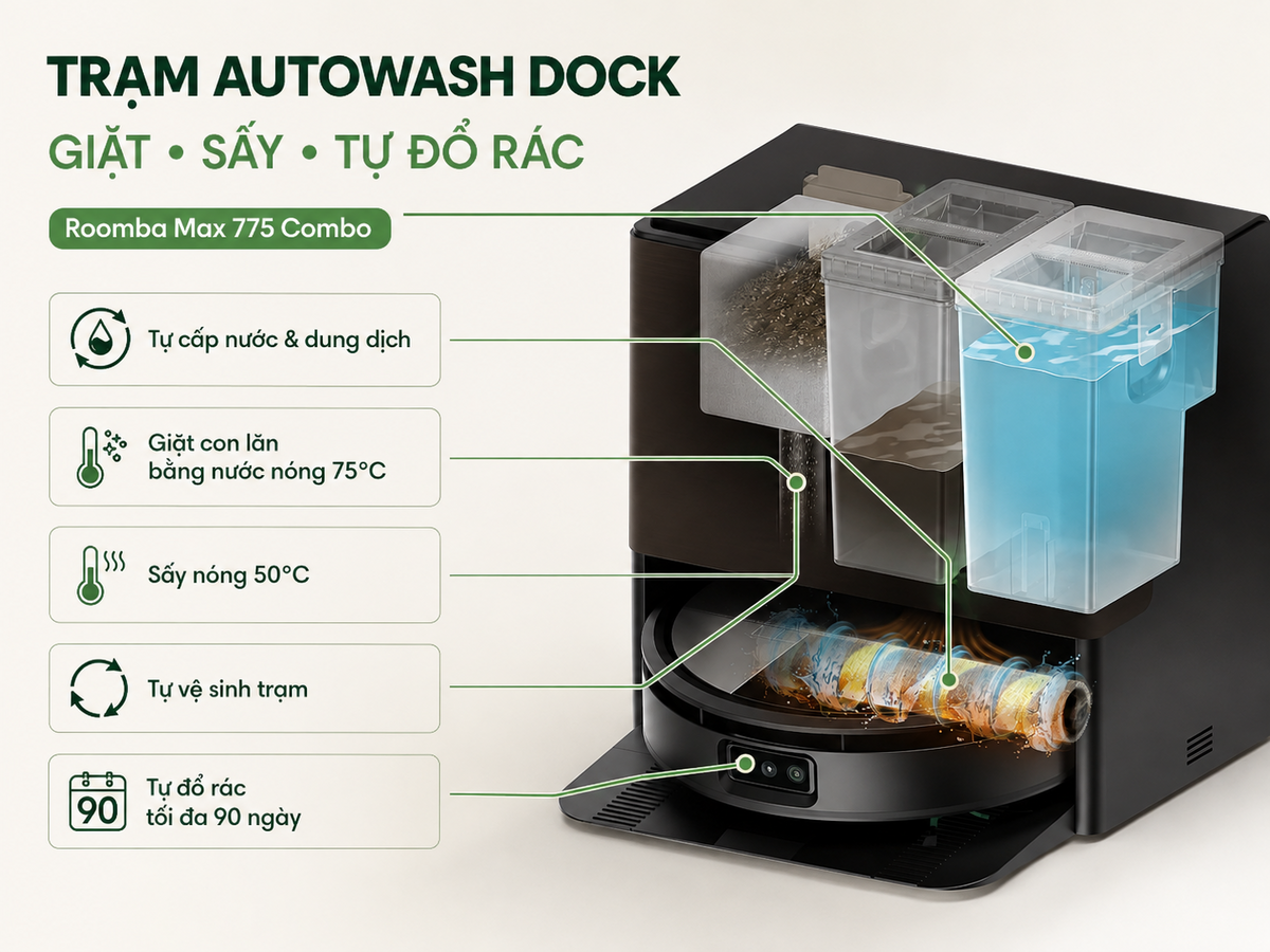 Trạm AutoWash và chi phí sở hữu