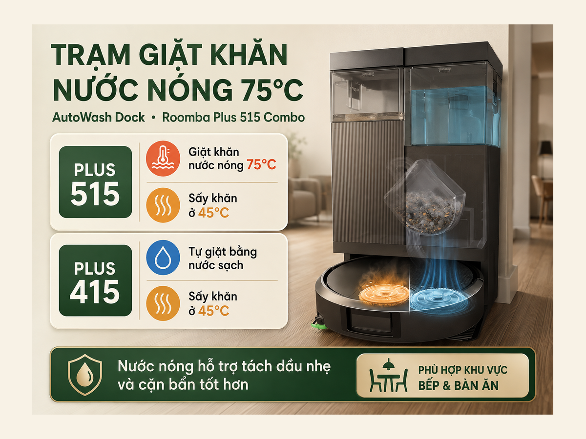 Plus 515 hơn Plus 415 ở đâu?