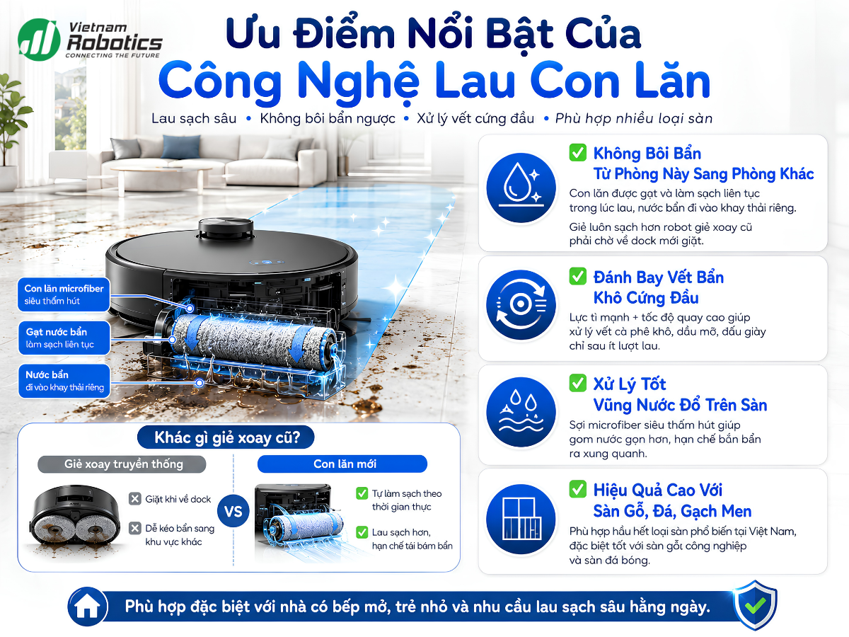 Ưu Điểm Nổi Bật Của Công Nghệ Lau Con Lăn