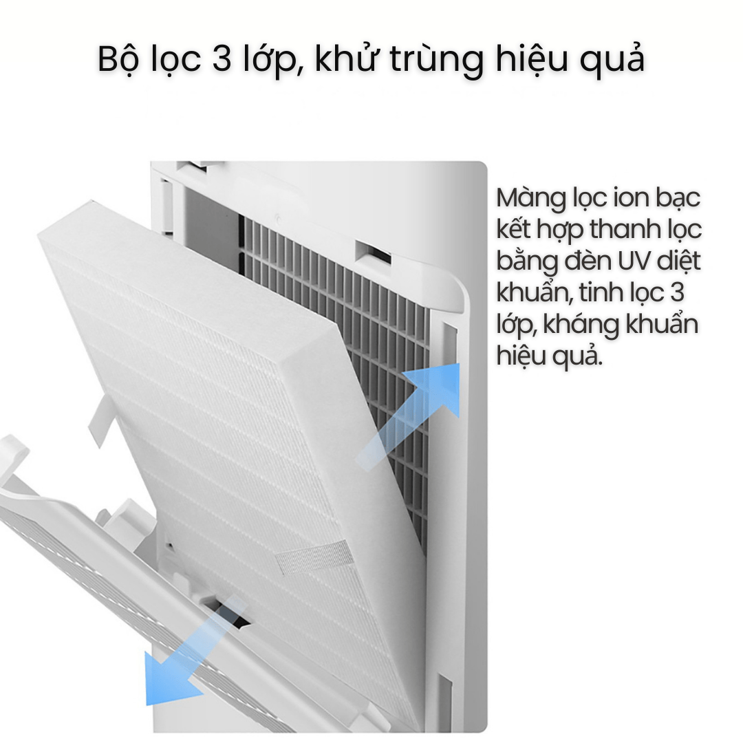 Lọc sạch không khí với bộ lọc 3 lớp và đèn UVC