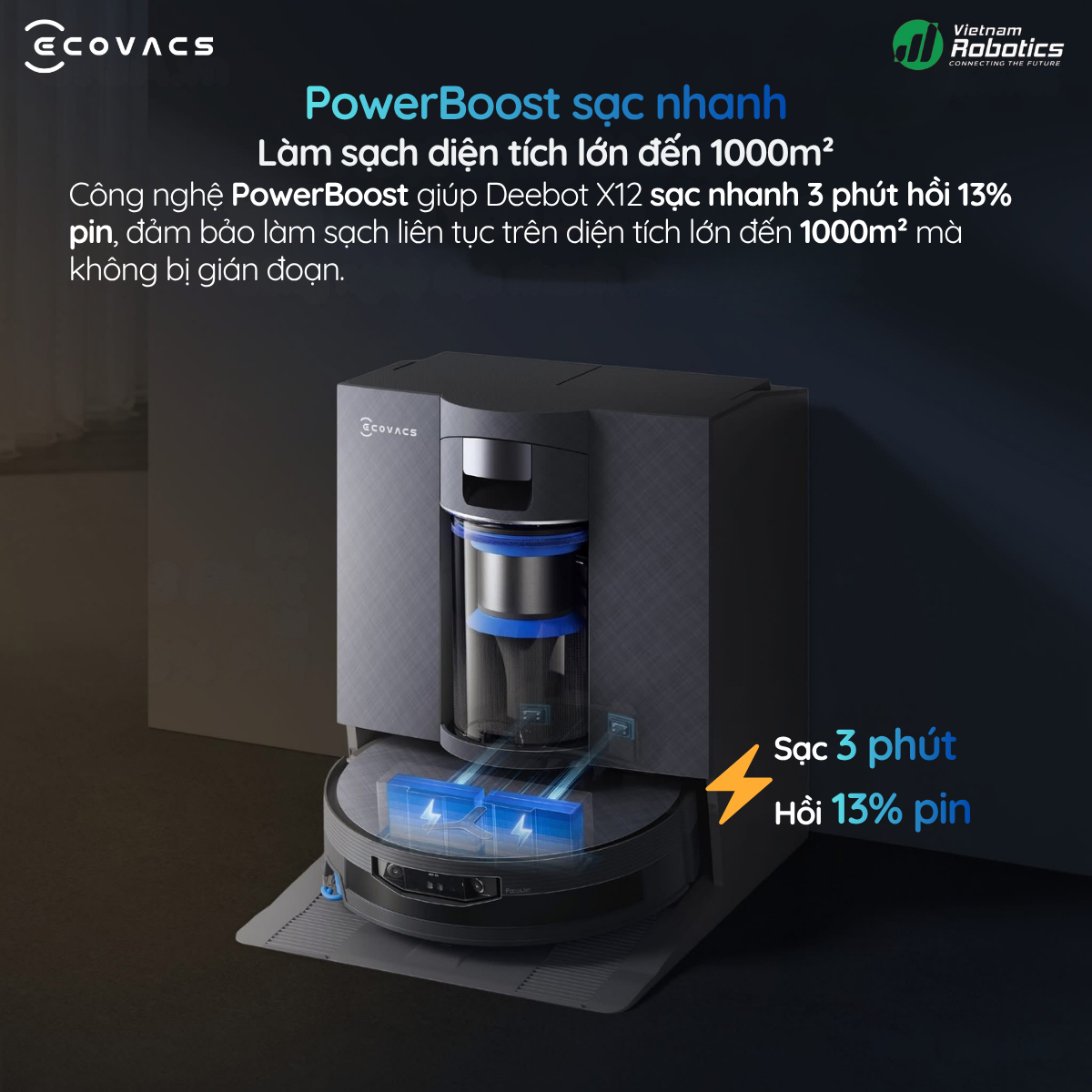 Công nghệ PowerBoost giúp Deebot X12 sạc nhanh 3 phút hồi 13% pin, đảm bảo làm sạch liên tục trên diện tích lớn đến 1000m²