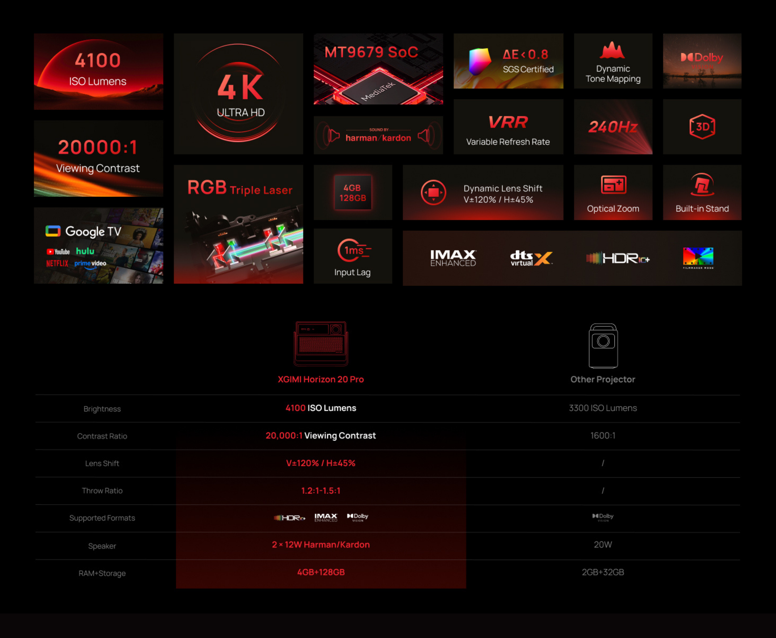 XGIMI HORIZON 20 Pro 4K RGB - thông số sản phẩm
