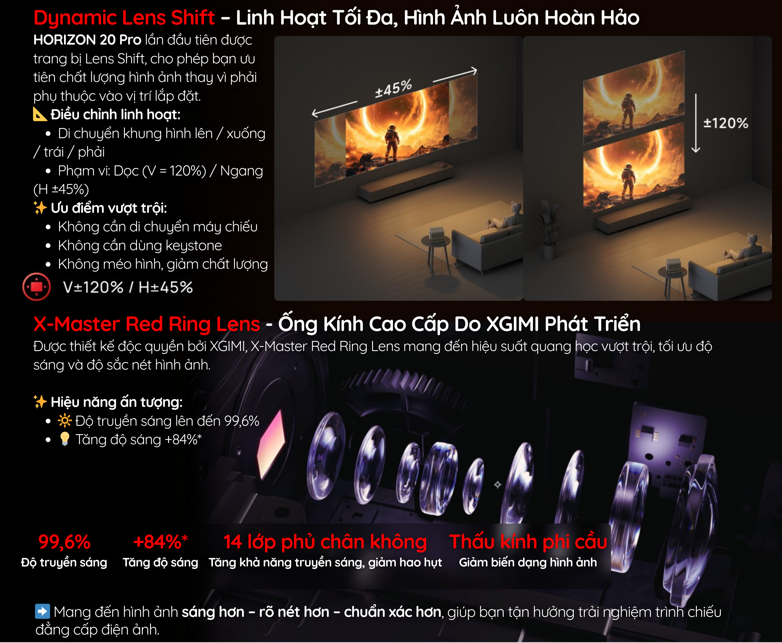 X-Master Red Ring Lens - Ống Kính Cao Cấp Do XGIMI Phát Triển