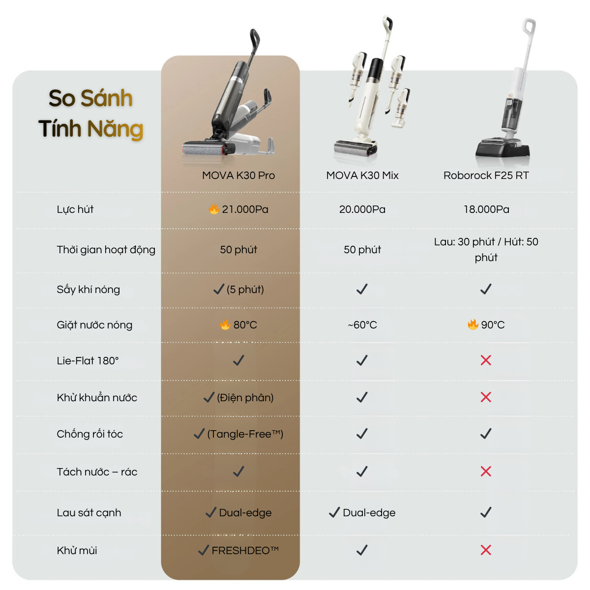 MOVA K30 Pro - bảng so sánh thông số kỹ thuật