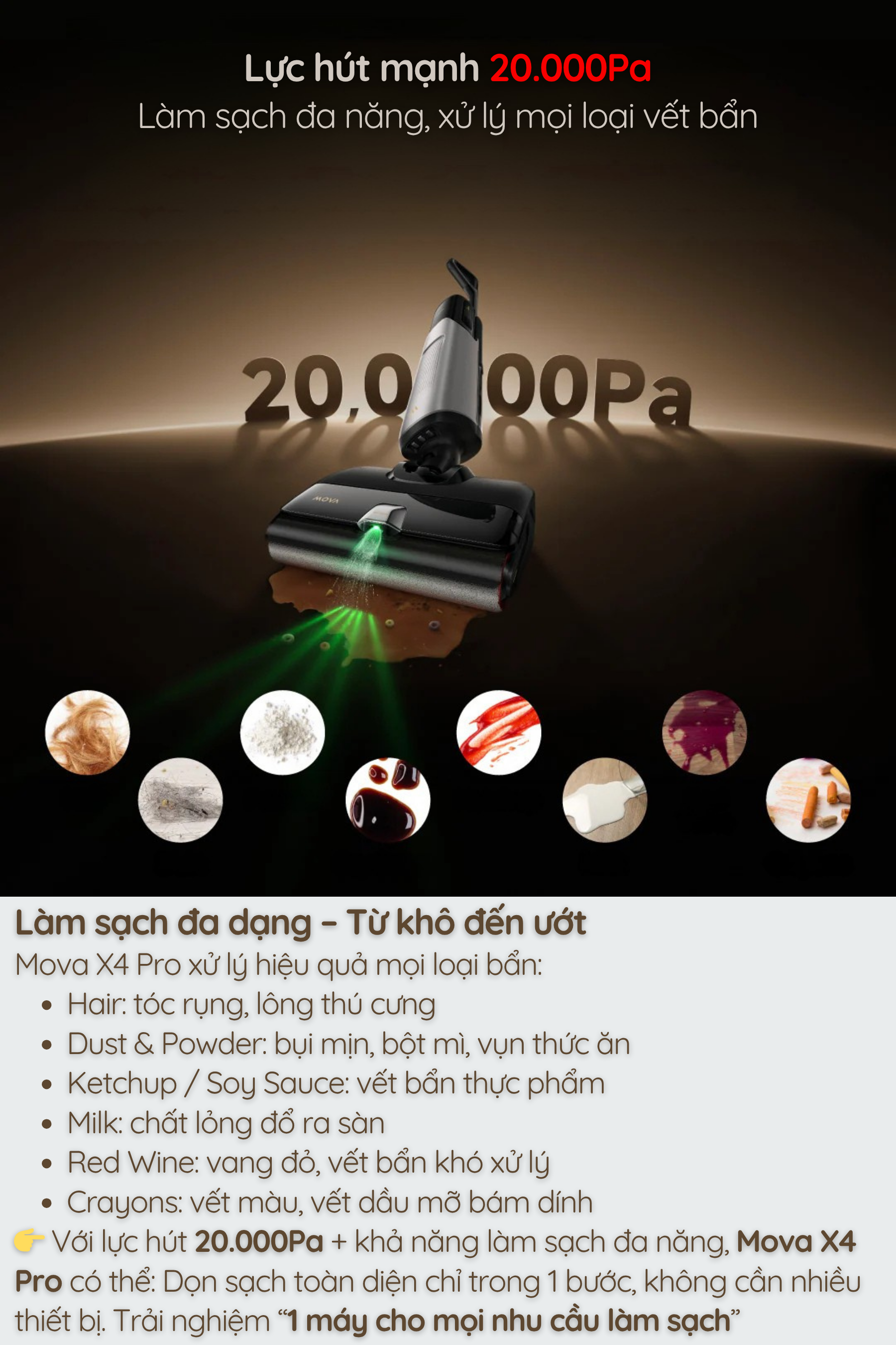 Lực hút mạnh 20.000Pa Làm sạch đa năng, xử lý mọi loại vết bẩn