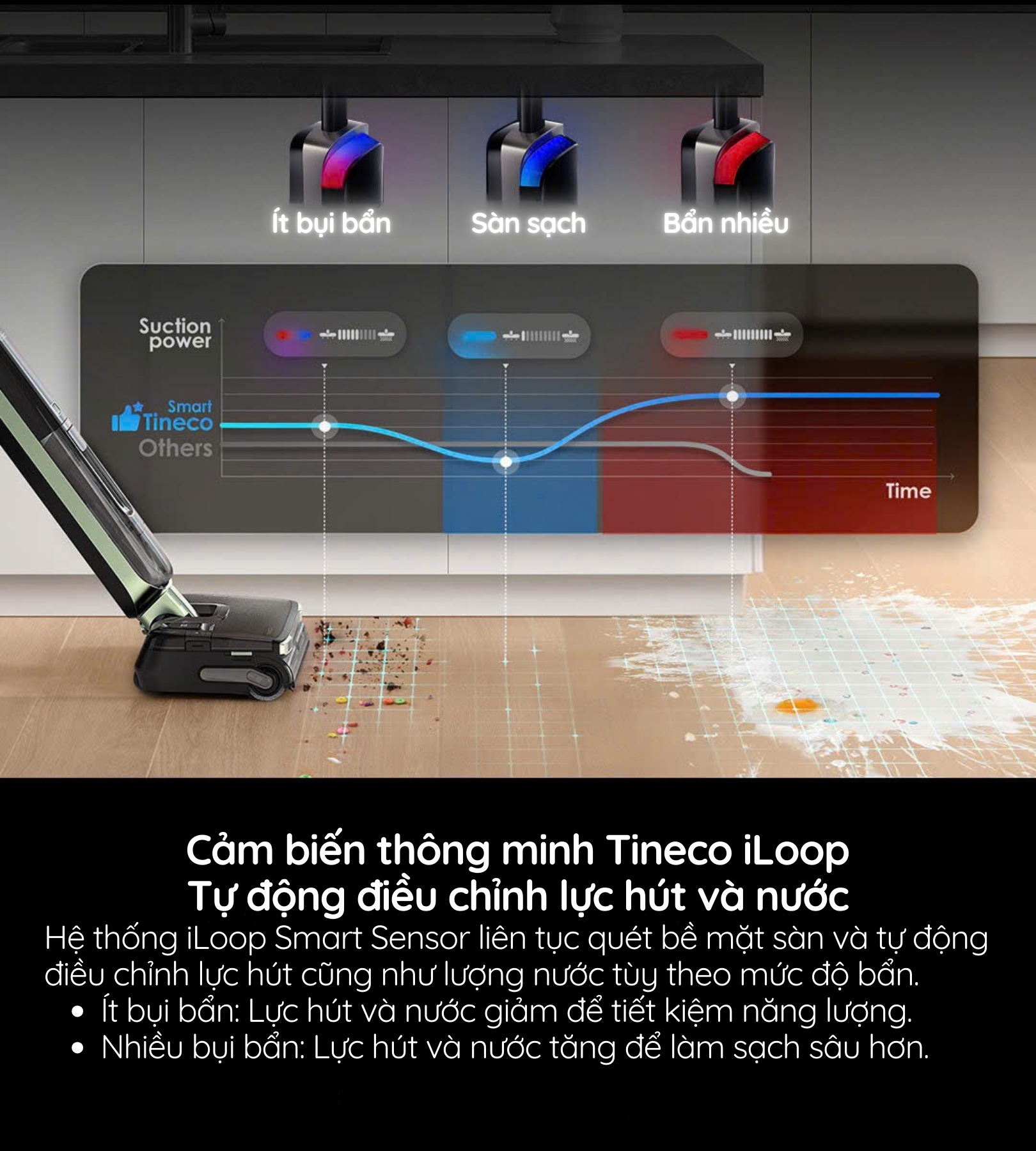 Cảm biến thông minh Tineco iLoop Tự động điều chỉnh lực hút và nước