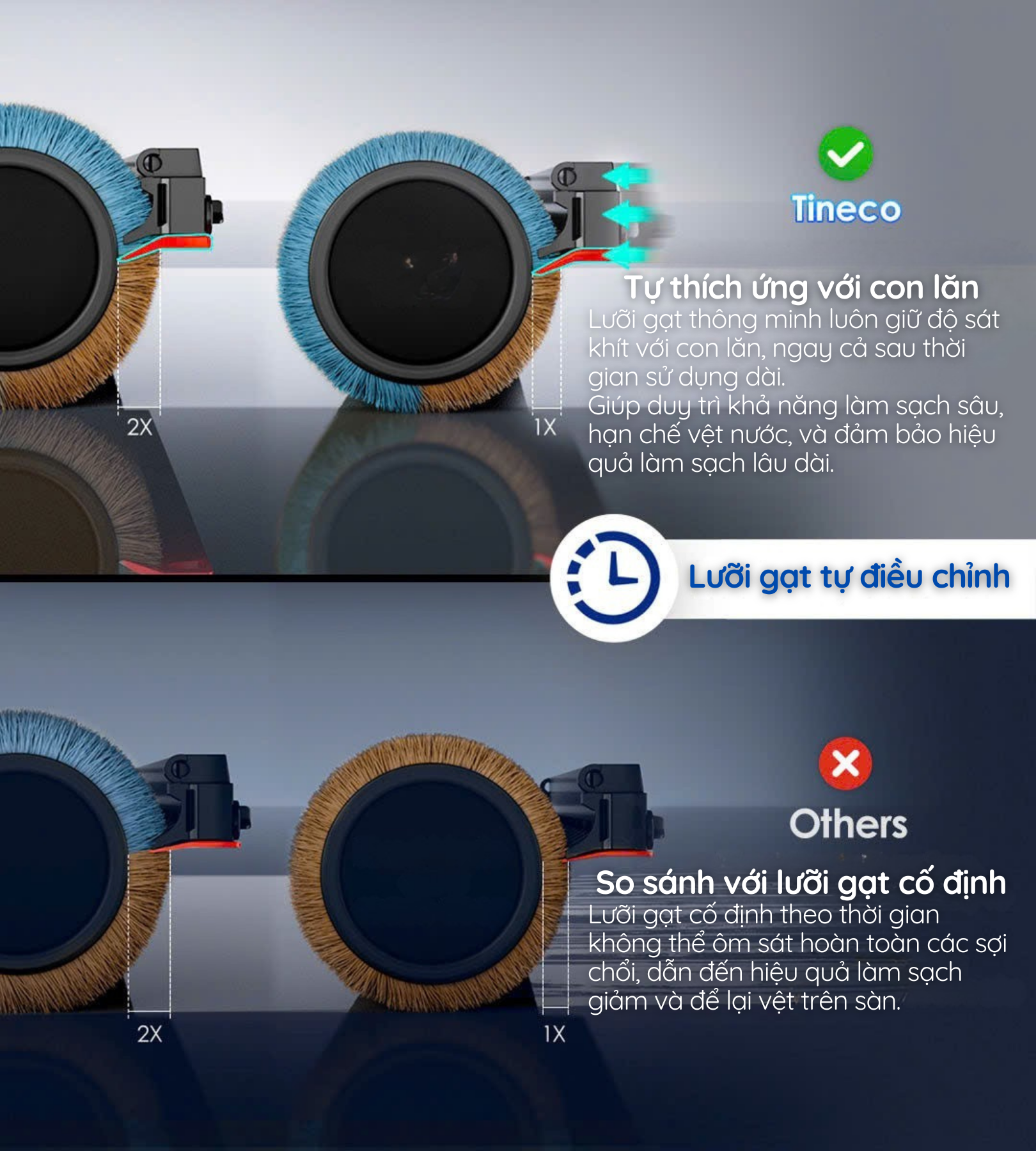 Lưỡi gạt thông minh tự thích ứng với con lăn