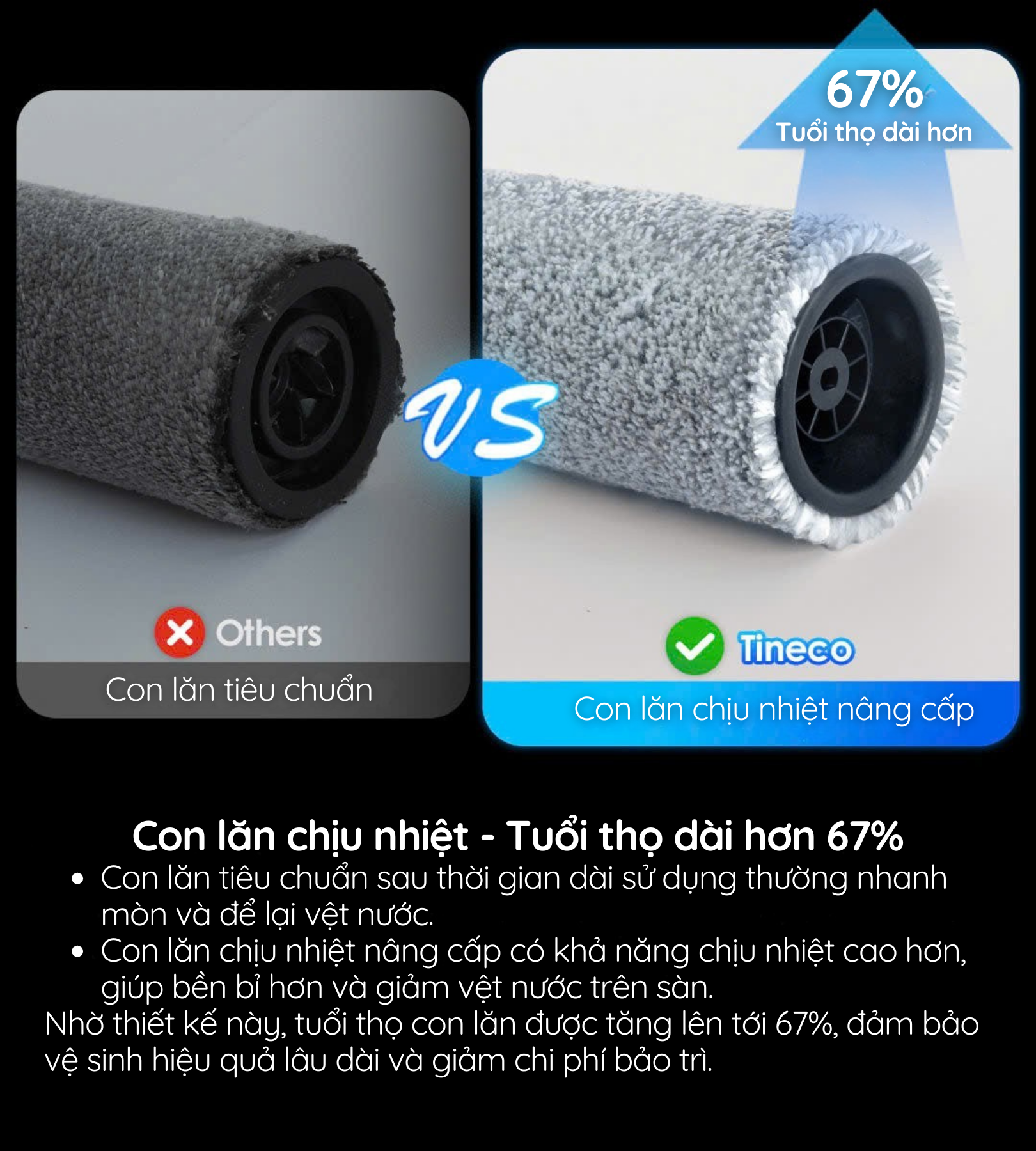 Con lăn chịu nhiệt nâng cấp có khả năng chịu nhiệt cao hơn, giúp bền bỉ hơn 67%