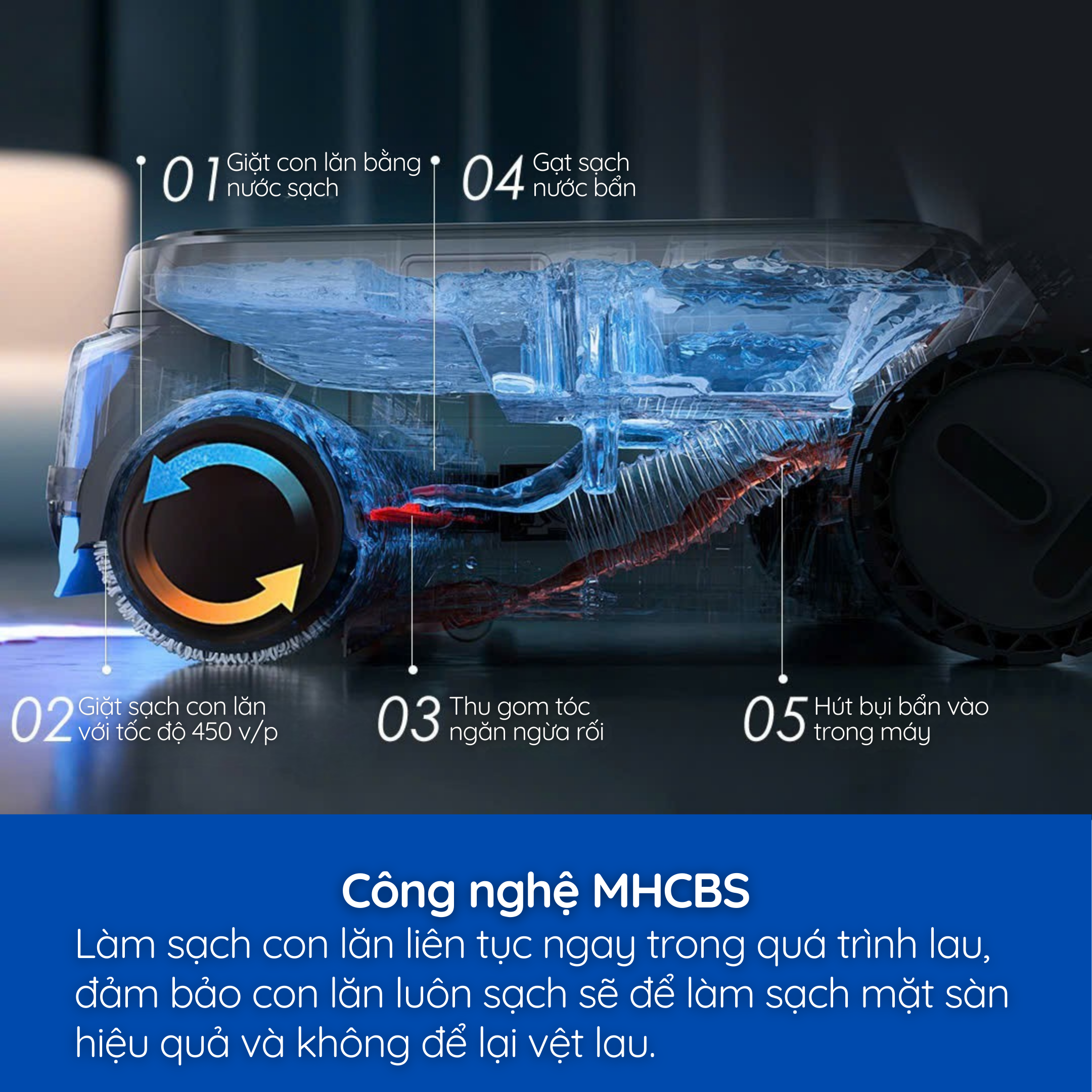 Công nghệ MHCBS – Con lăn luôn được làm sạch bằng nước sạch