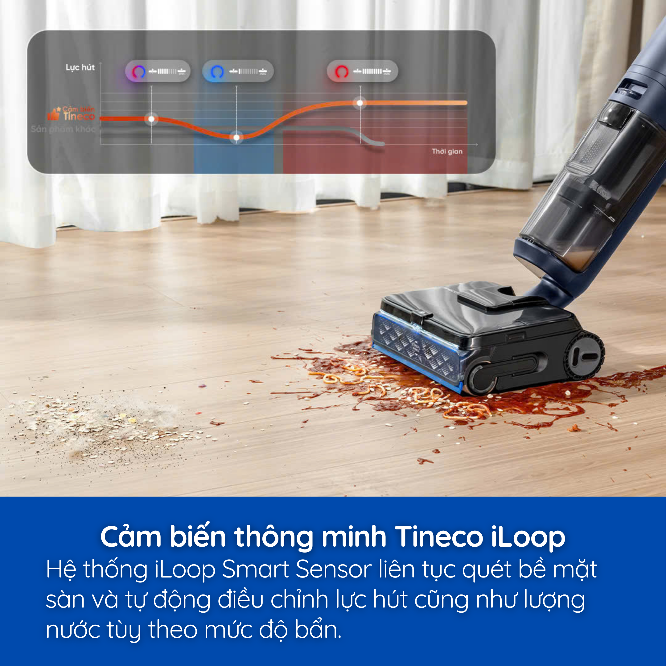 Cảm biến thông minh iLoop – Tự động điều chỉnh lực hút