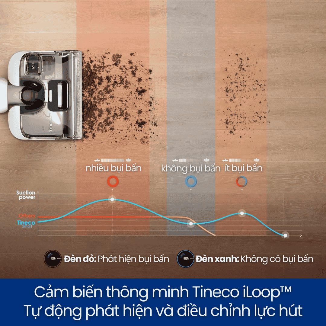 Tineco Floor One S6 Stretch Pro Gen 2 – BH 12 Th
