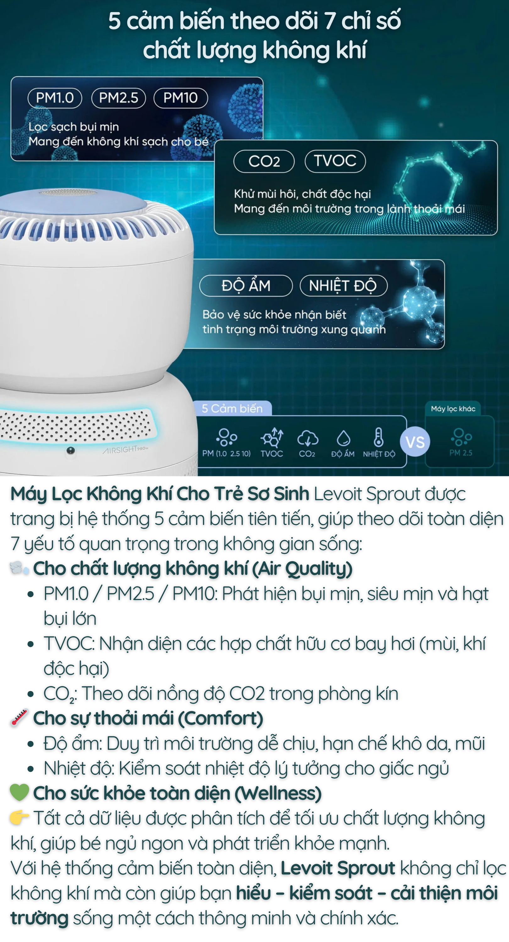 Máy Lọc Không Khí Cho Trẻ Sơ Sinh Levoit Sprout được trang bị hệ thống 5 cảm biến tiên tiến, giúp theo dõi toàn diện 7 yếu tố quan trọng trong không gian sống: