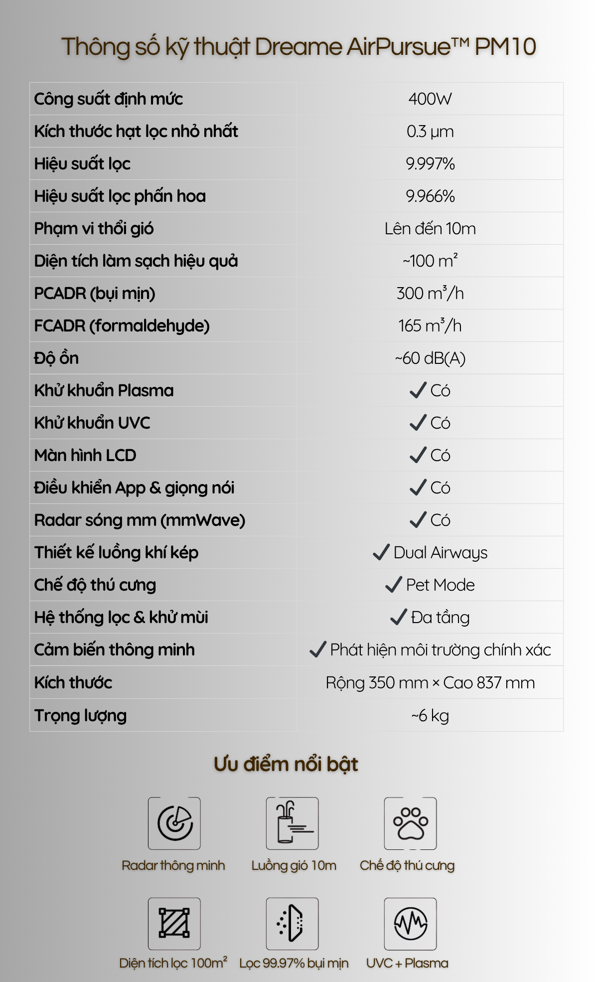 Thông số kỹ thuật, tính năng vượt trội Dreame AirPursue™ PM10
