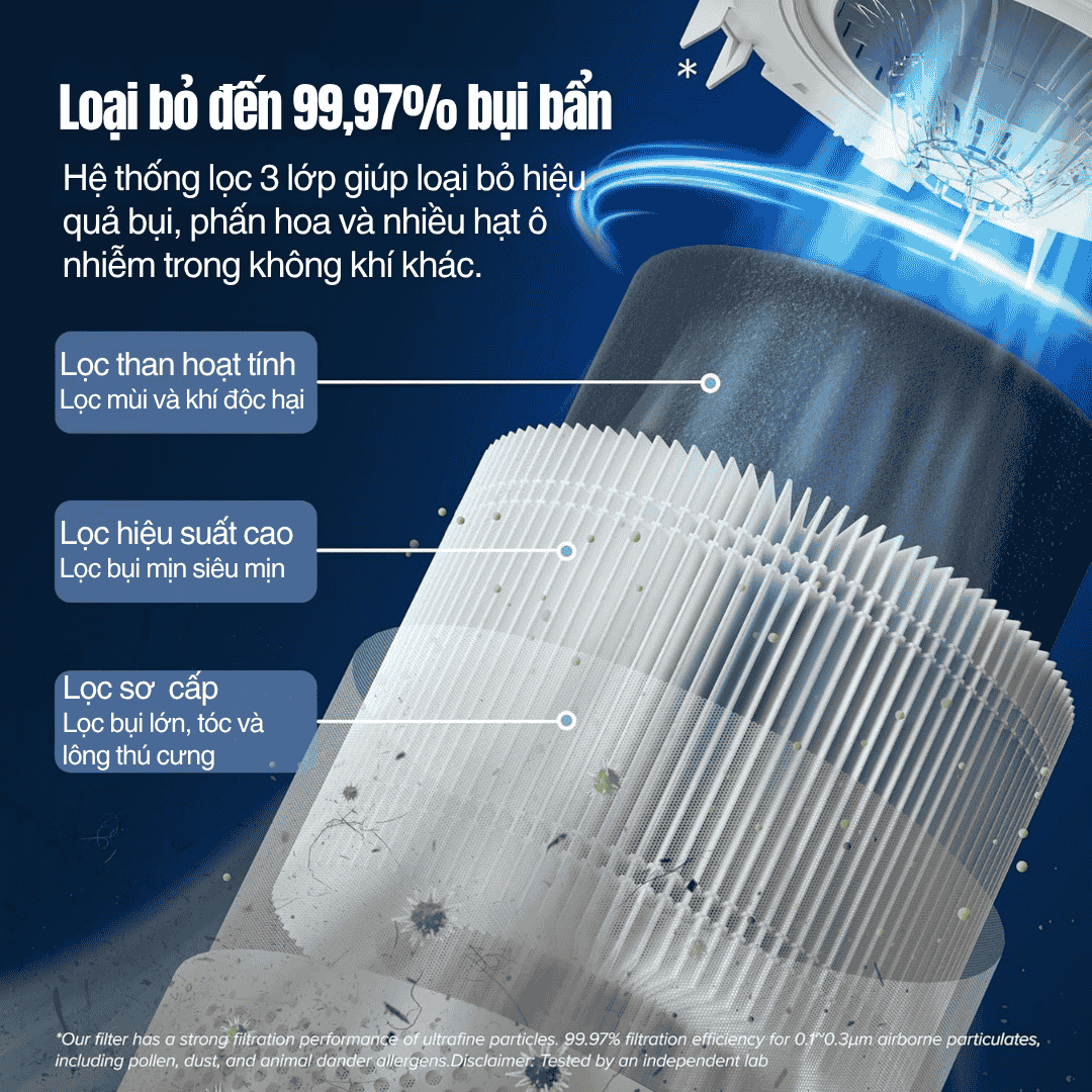 Levoit Core® 400S - Cho Phòng 92m² - BH 24 Th