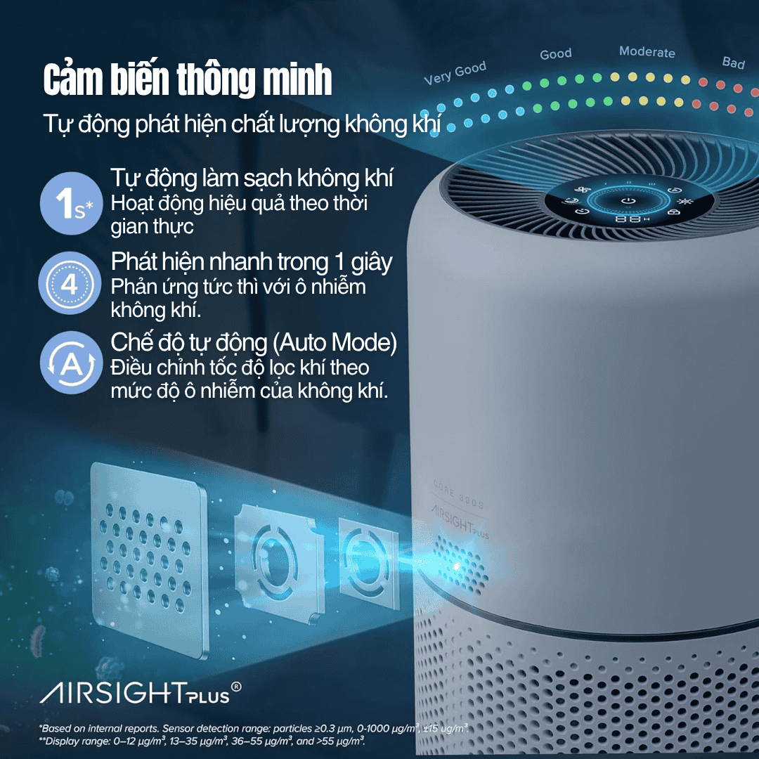 Levoit Core® 300S - Cho Phòng 50m² - BH 24 Th