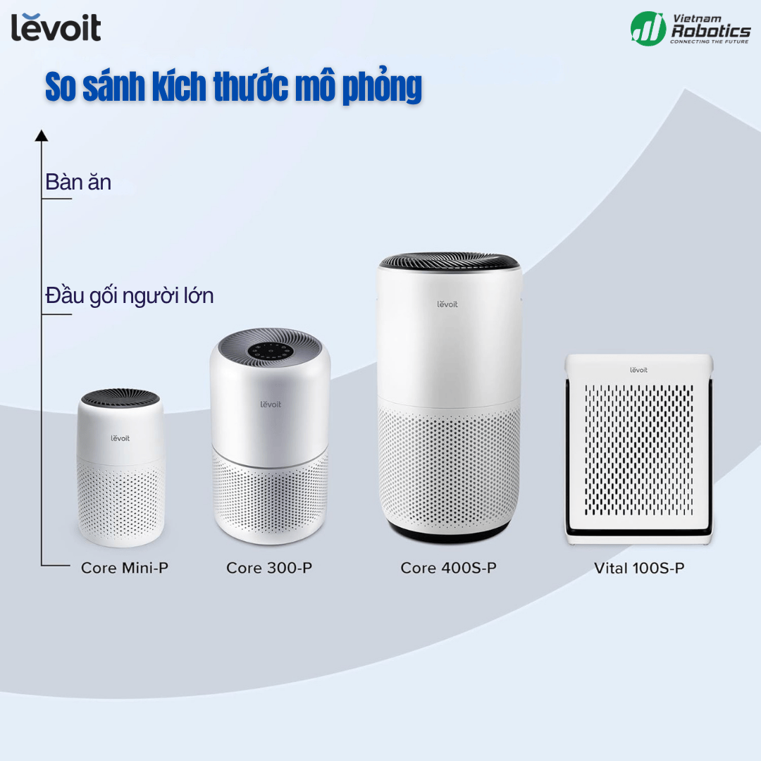 Levoit Core® 400S - Cho Phòng 92m² - BH 24 Th