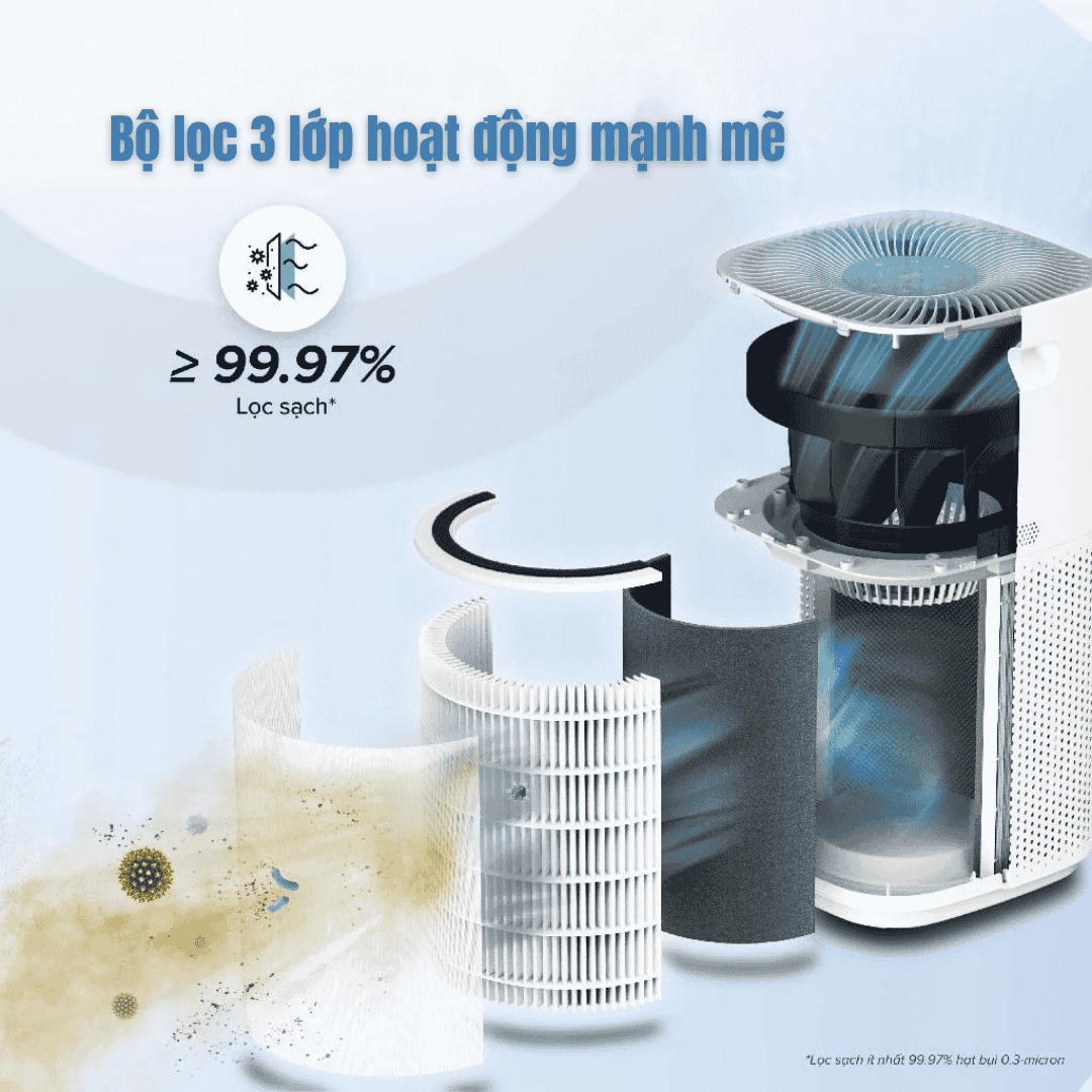 Levoit Core® 600S - Cho Phòng 147m² - BH 24 Th