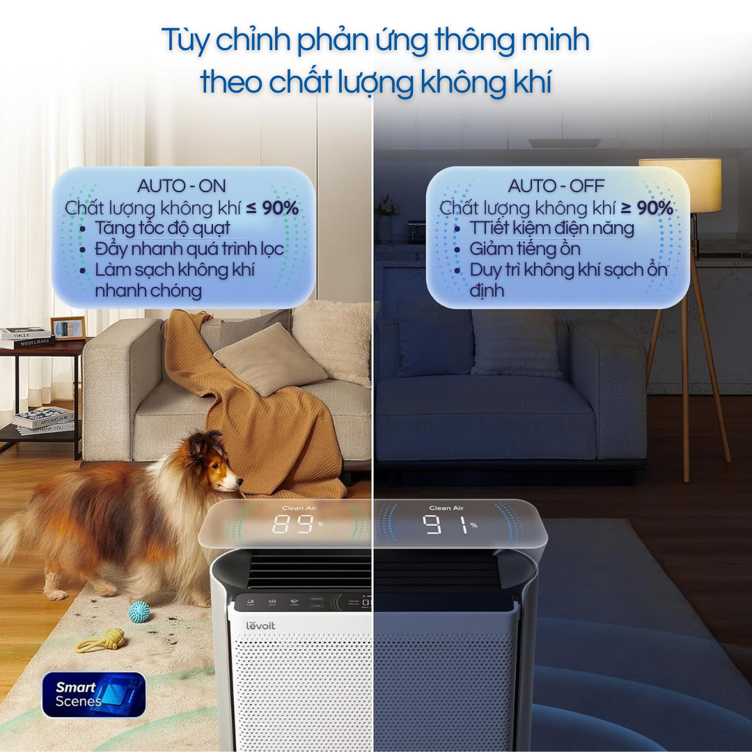 Cảm biến thông minh – Tự động làm sạch: Theo dõi chất lượng không khí theo thời gian thực