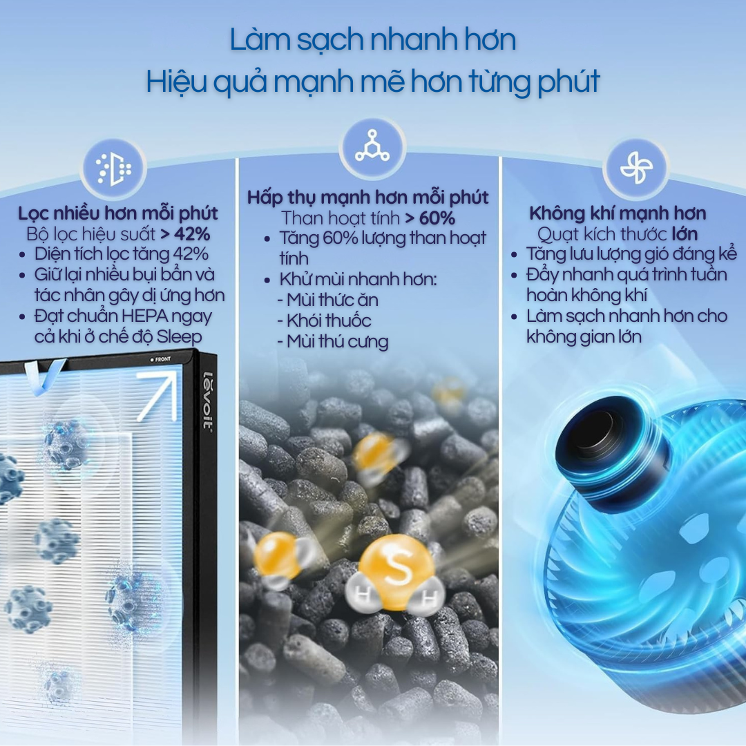 Levoit EverestAir – nâng cấp vượt trội
