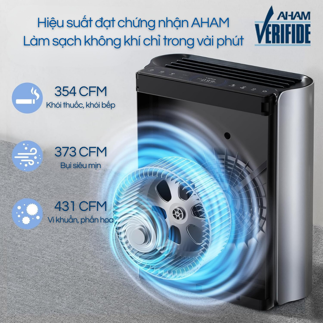 Hiệu suất lọc mạnh mẽ – Làm sạch không khí trong vài phút