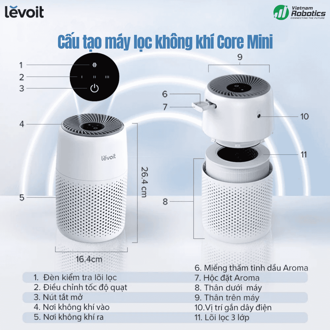 Levoit Core® Mini - Cho Phòng 20m² - BH 24 Th