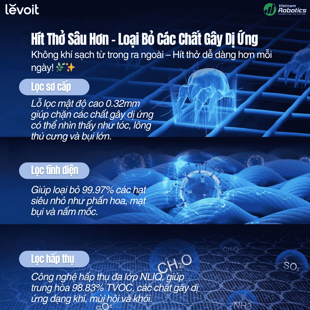 Levoit Vital 200S - Cho Phòng 88m² - BH 24 Th
